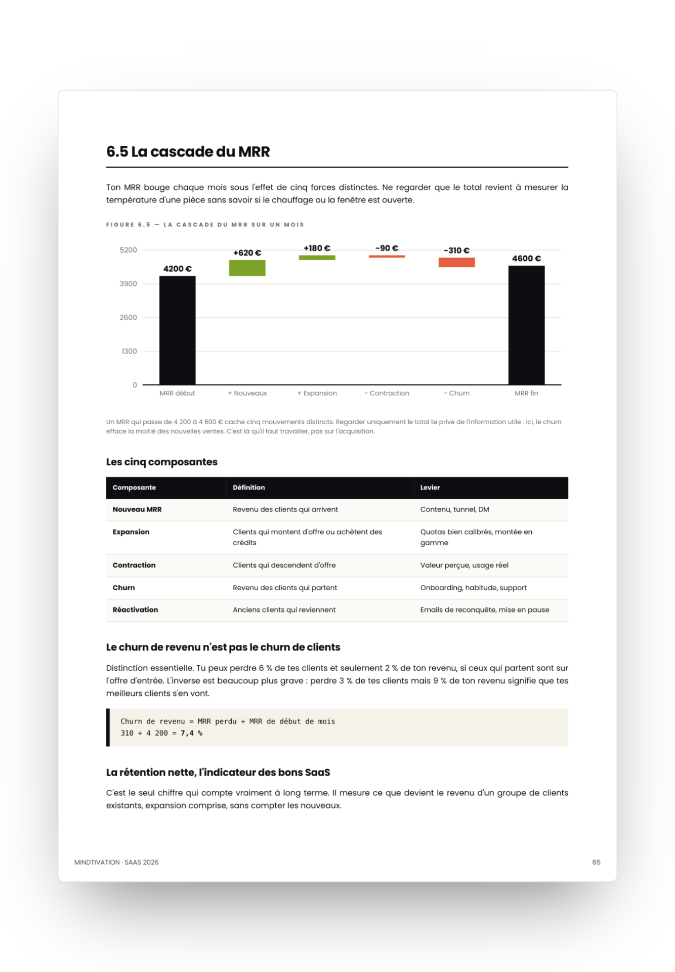 Page sur la cascade du MRR